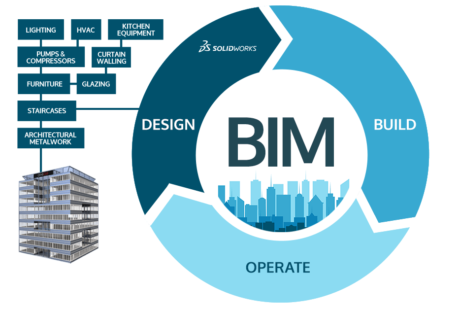 https://www.innova-systems.co.uk/wp-content/uploads/2016/02/BIM-and-SOLIDWORKS.png