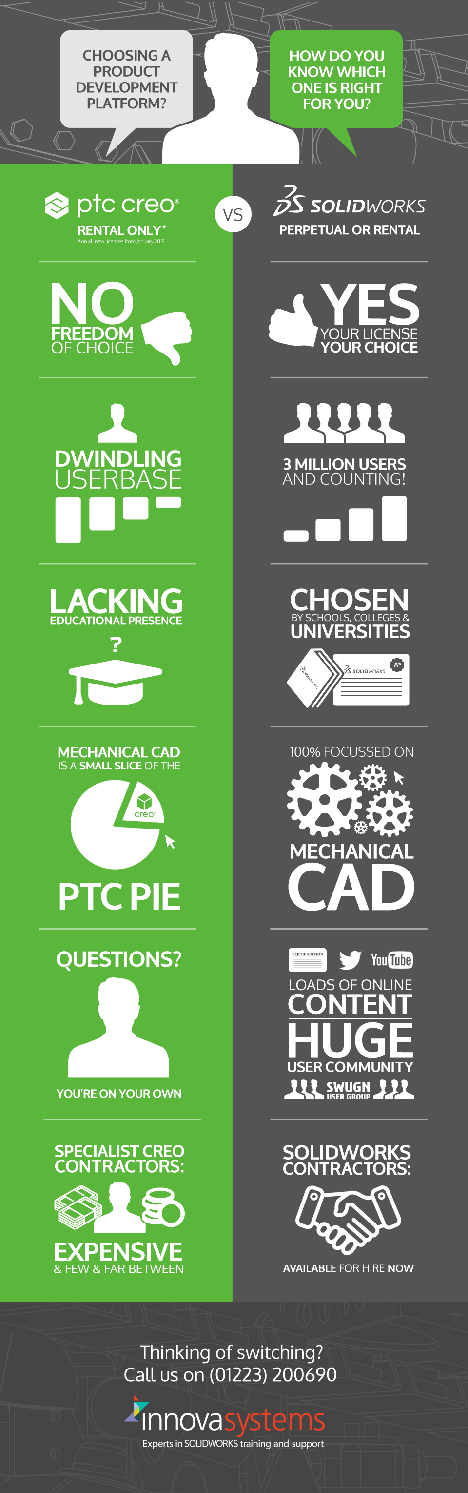 Ptc-Creo-Vs-SolidWorks-Innova-Systems-UK-Infographic