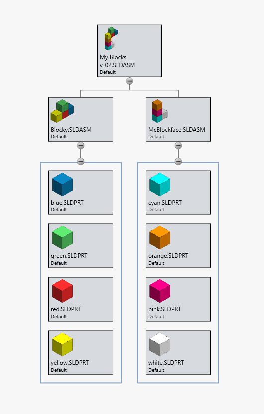 SOLIDWORKS Mate tool tutorial