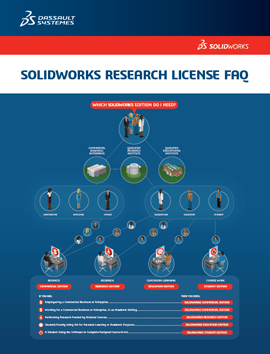 SOLIDWORKS Research License FAQ