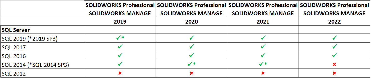 SQL Server Changes for SOLIDWORKS
