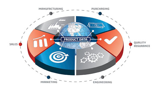 SOLIDWORKS PDM Standard vs Professional