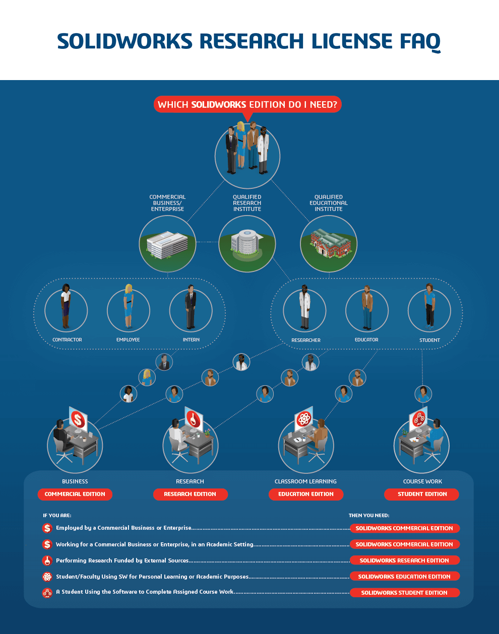 SolidWorks Research License FAQ Innova-Systems